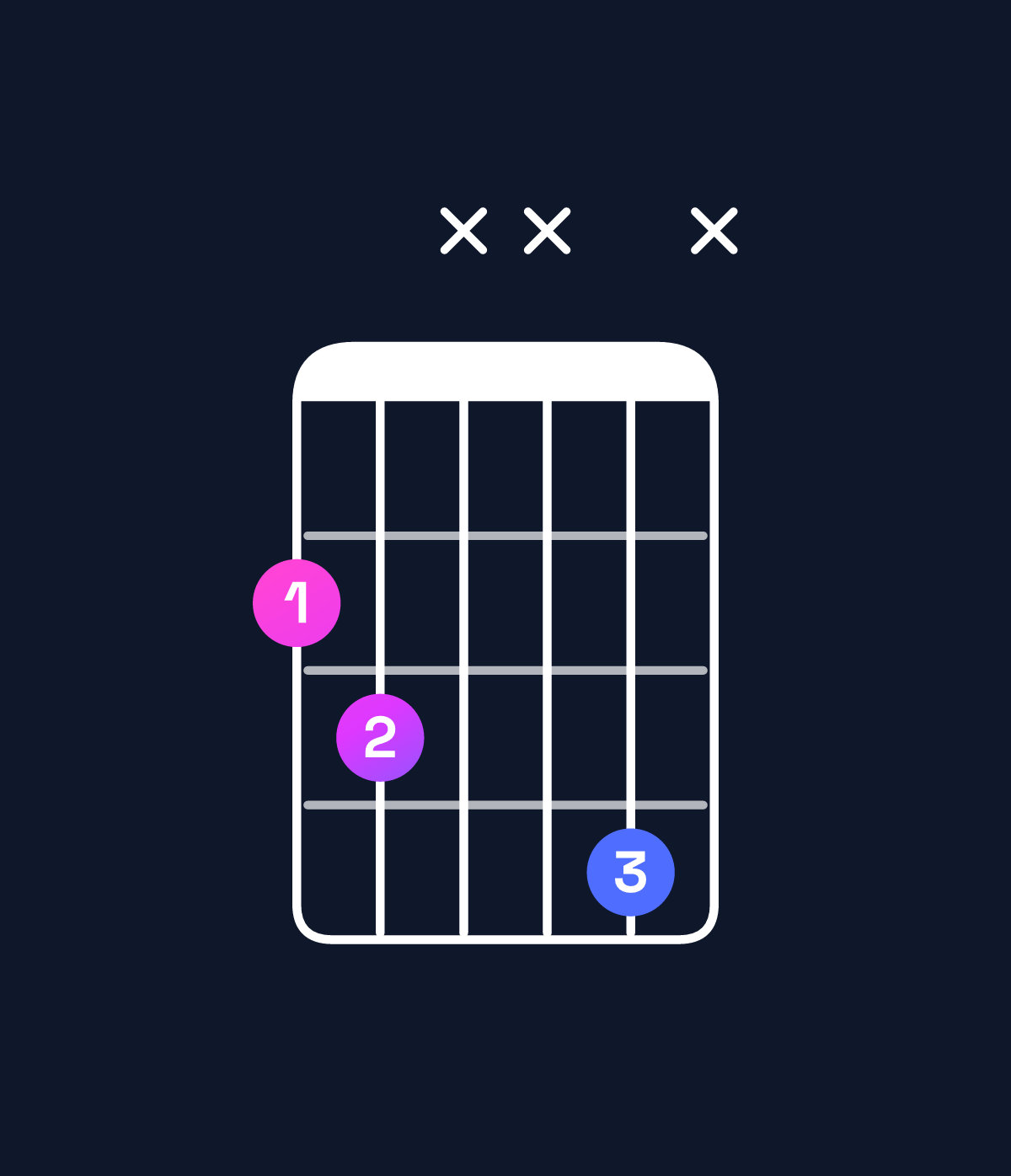 Chord chart for How to play C diminished / G♭ (2nd inversion) chord on guitar — Shape 23xx4x | Guitar Wiz