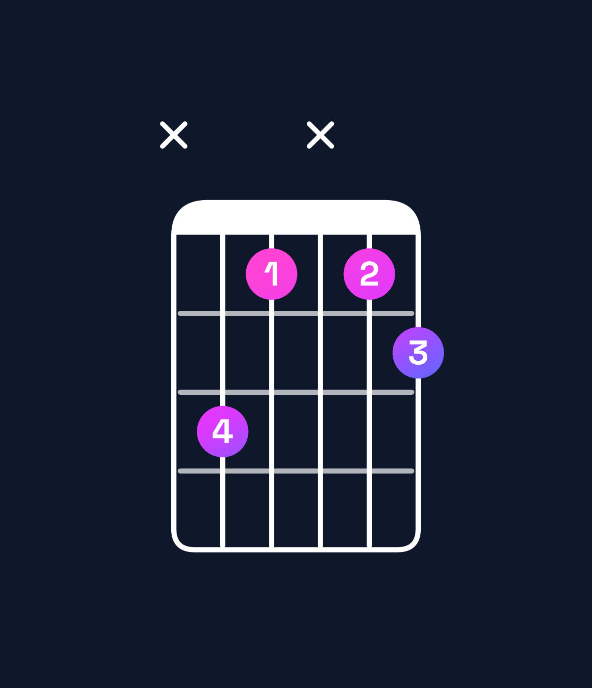 Chord chart for How to play C diminished chord on guitar — Shape x31x12 | Guitar Wiz