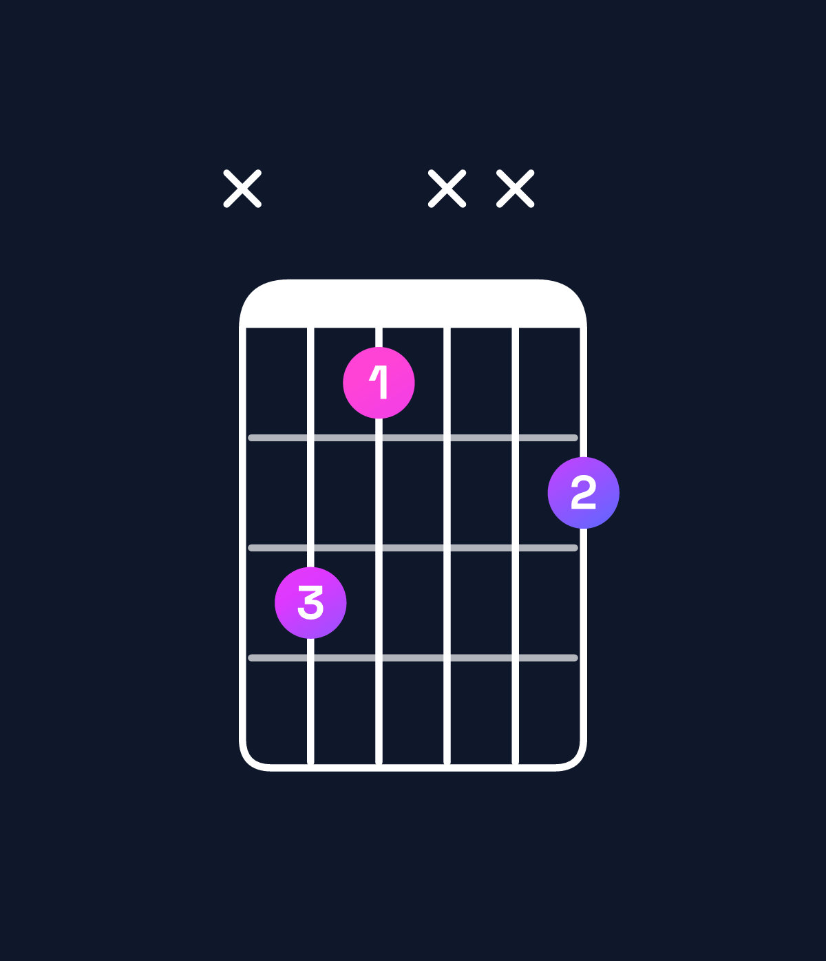Chord chart for How to play C diminished chord on guitar — Shape x31xx2 | Guitar Wiz