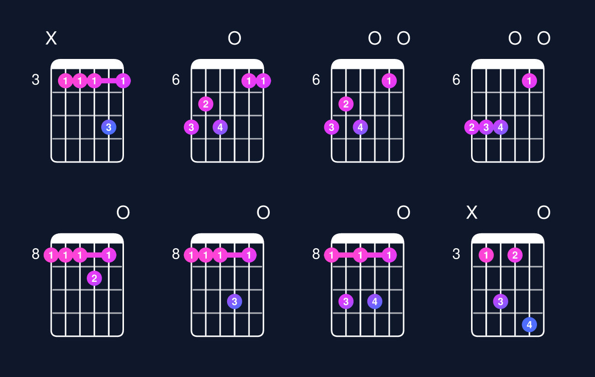 Chord chart for C dominant 7th add 11 Guitar Chord: Notes, Intervals, Inversions & Shapes | Guitar Wiz