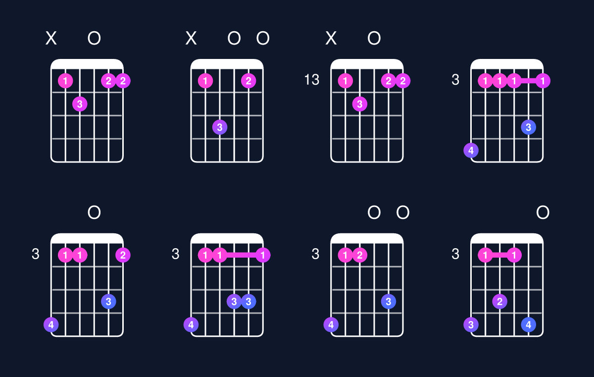 Chord chart for C dominant 7th add 11 / B♭ (3rd inversion) Guitar Chord: Notes, Shapes & Bass Note | Guitar Wiz