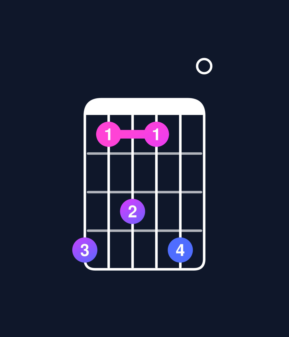 Chord chart for How to play C dominant 7th add 11 / B♭ (3rd inversion) chord on guitar — Shape 635360 | Guitar Wiz