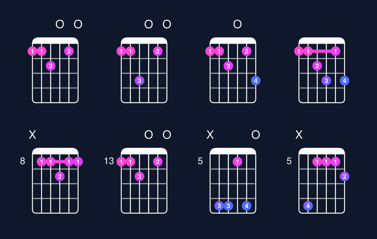 Chord chart for C dominant 7th add 11 / F (4th inversion) Guitar Chord: Notes, Shapes & Bass Note | Guitar Wiz