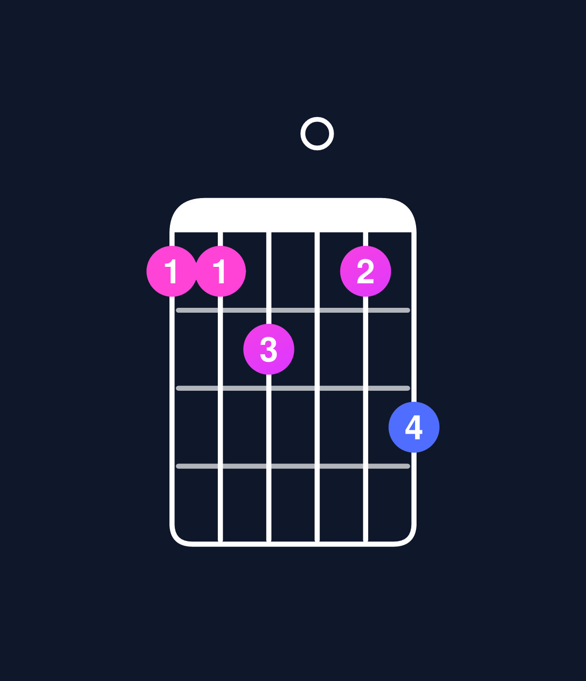 Chord chart for How to play C dominant 7th add 11 / F (4th inversion) chord on guitar — Shape 112013 | Guitar Wiz