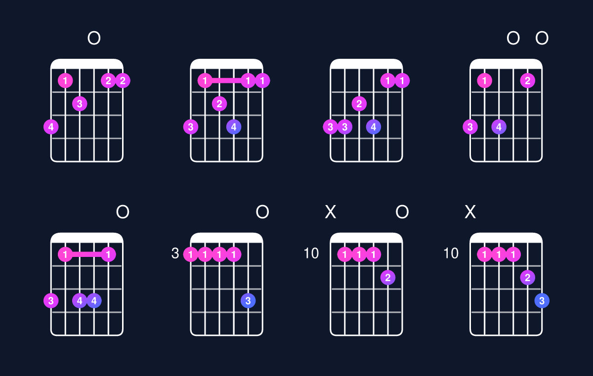 Chord chart for C dominant 7th add 11 / G (2nd inversion) Guitar Chord: Notes, Shapes & Bass Note | Guitar Wiz
