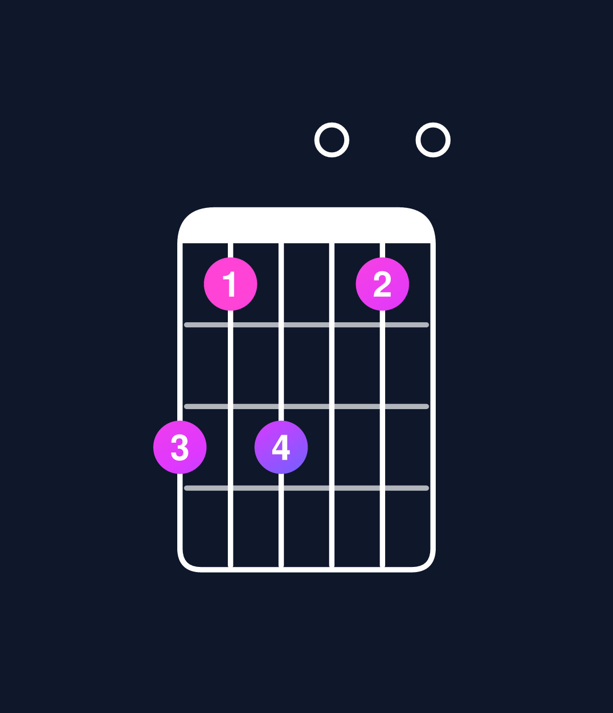 Chord chart for How to play C dominant 7th add 11 / G (2nd inversion) chord on guitar — Shape 313010 | Guitar Wiz