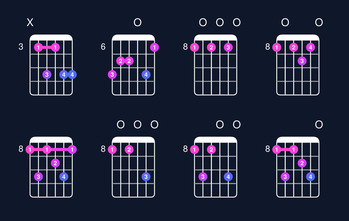 Chord chart for C dominant 7th add 13 Guitar Chord: Notes, Intervals, Inversions & Shapes | Guitar Wiz