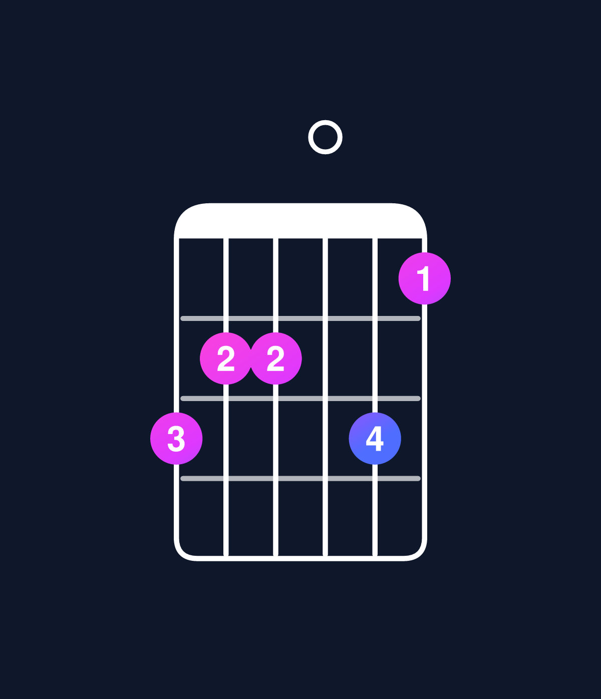 Chord chart for How to play C dominant 7th add 13 chord on guitar — Shape 877086 | Guitar Wiz