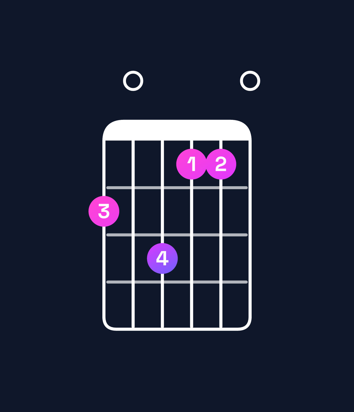 Chord chart for How to play C dominant 7th add 13 / B♭ (3rd inversion) chord on guitar — Shape 607550 | Guitar Wiz