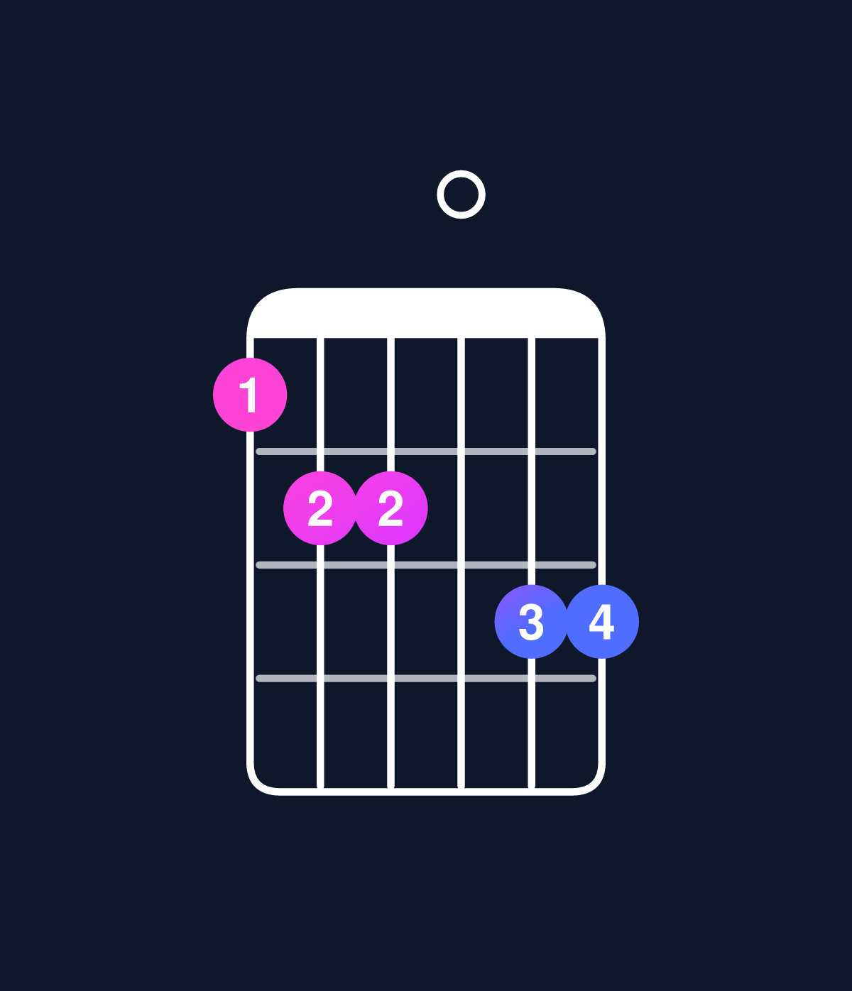 Chord chart for How to play C dominant 7th add 13 / B♭ (3rd inversion) chord on guitar — Shape 677088 | Guitar Wiz