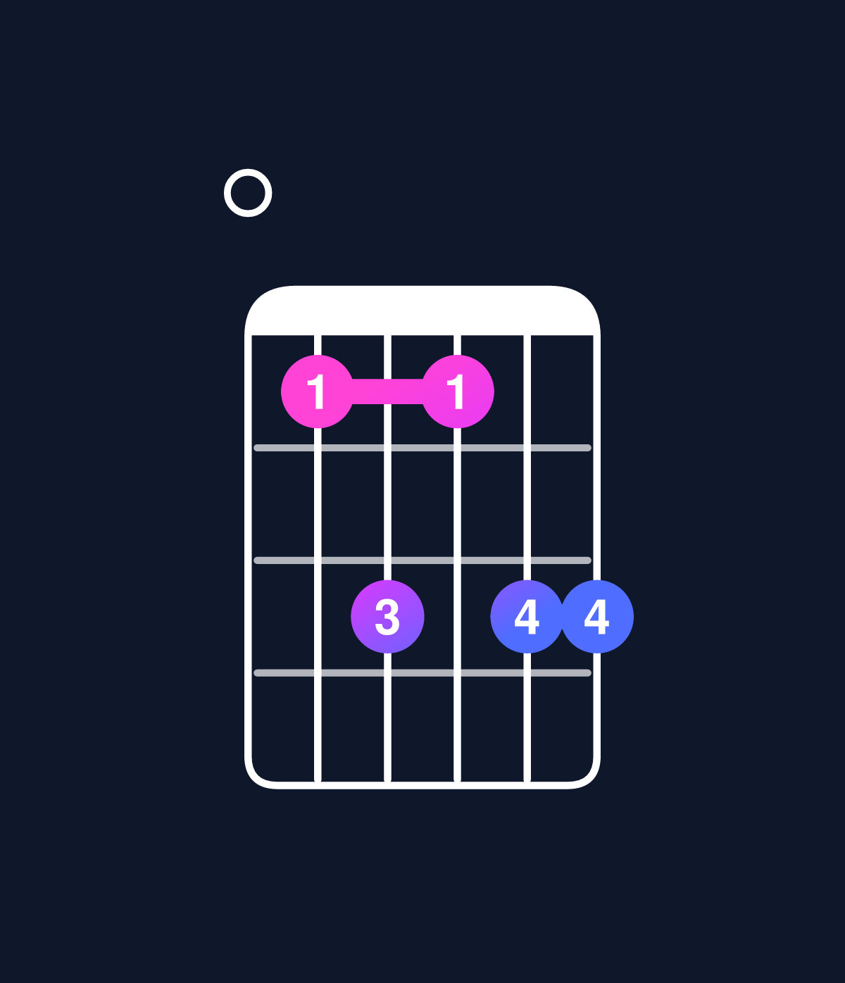 Chord chart for How to play C dominant 7th add 13 / E (1st inversion) chord on guitar — Shape 035355 | Guitar Wiz