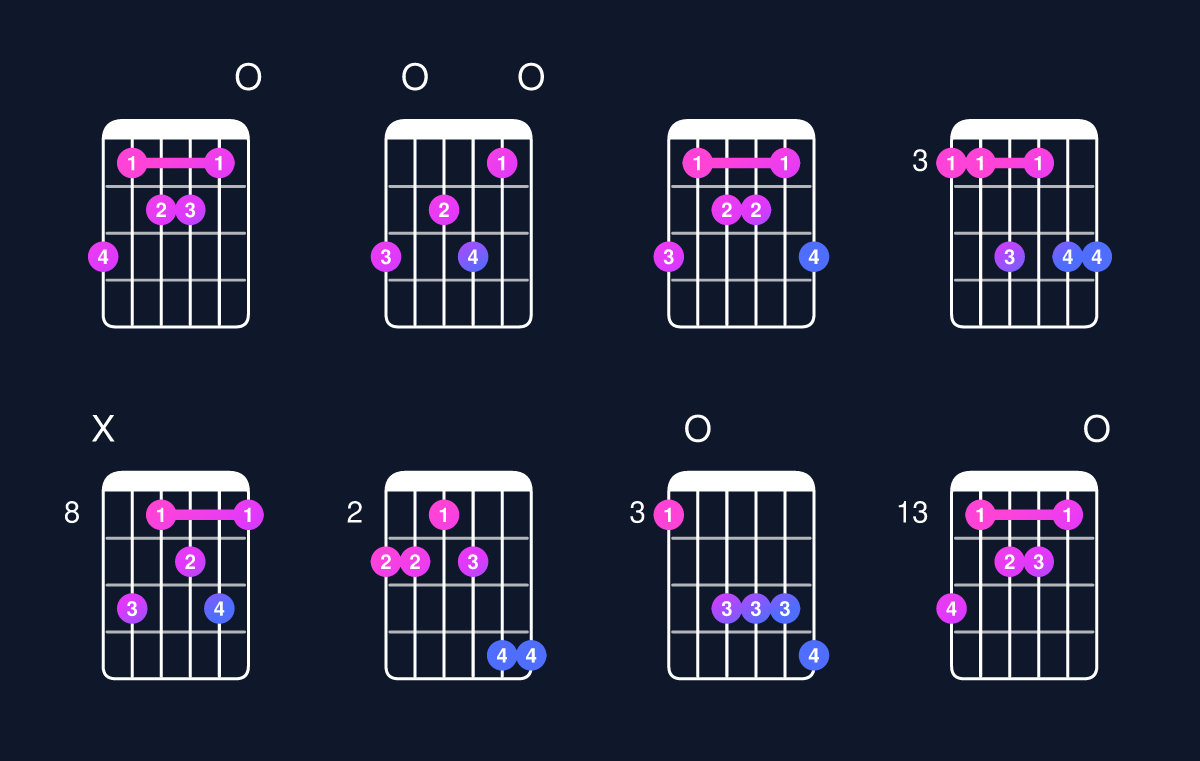 Chord chart for C dominant 7th add 13 / G (2nd inversion) Guitar Chord: Notes, Shapes & Bass Note | Guitar Wiz