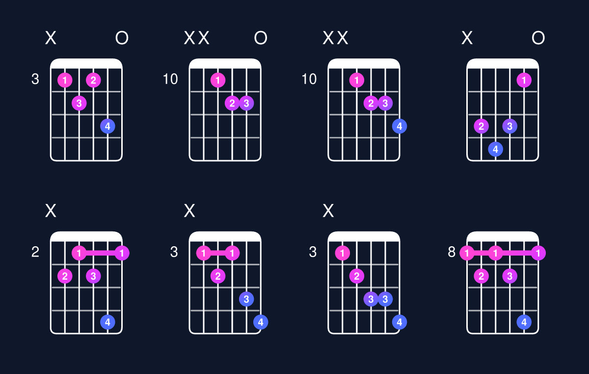 Chord chart for C dominant 7th flat 5 Guitar Chord: Notes, Intervals, Inversions & Shapes | Guitar Wiz