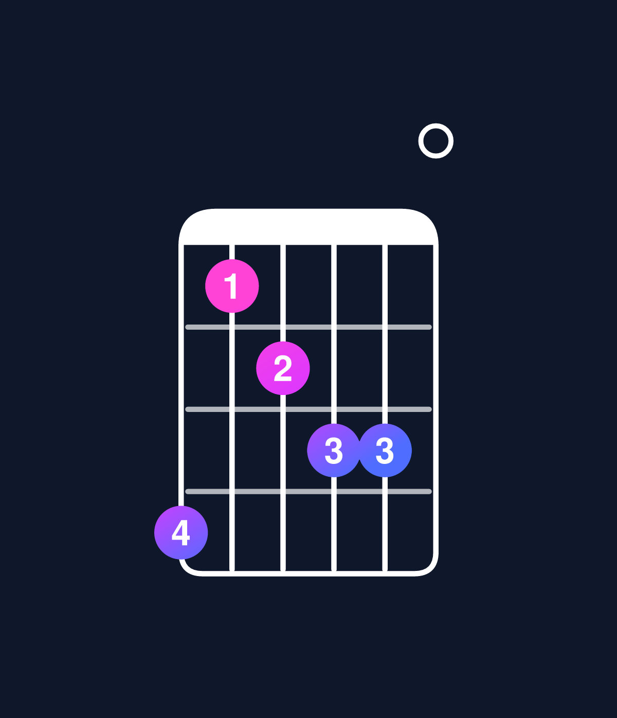 Chord chart for How to play C dominant 7th flat 5 / B♭ (3rd inversion) chord on guitar — Shape 634550 | Guitar Wiz