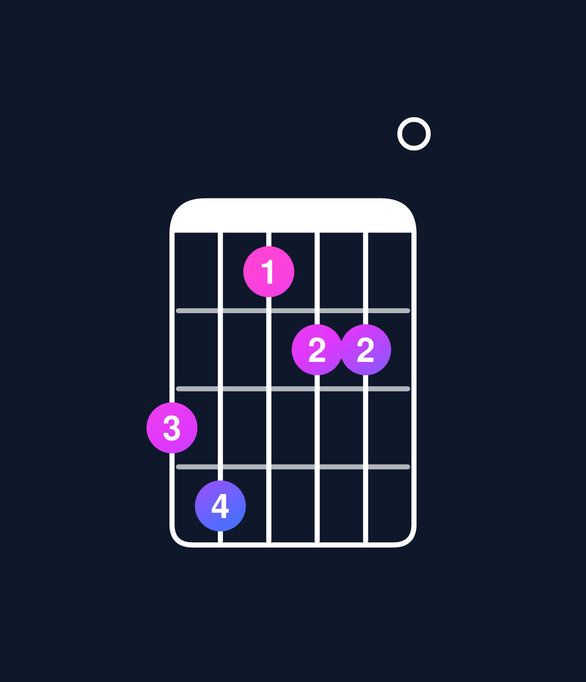 Chord chart for How to play C dominant 7th flat 5 / B♭ (3rd inversion) chord on guitar — Shape 674550 | Guitar Wiz