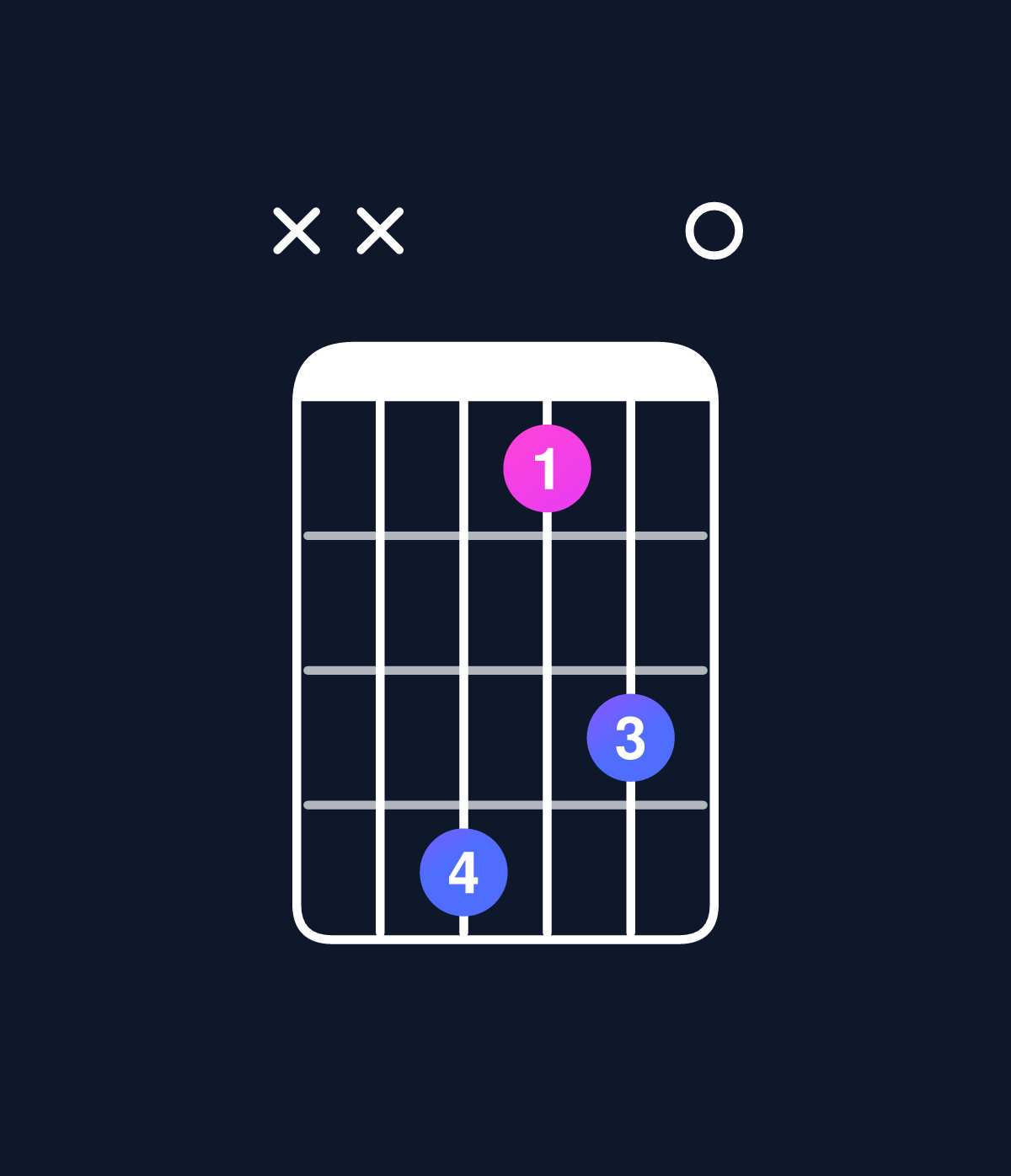 Chord chart for How to play C dominant 7th flat 5 / B♭ (3rd inversion) chord on guitar — Shape xx8570 | Guitar Wiz