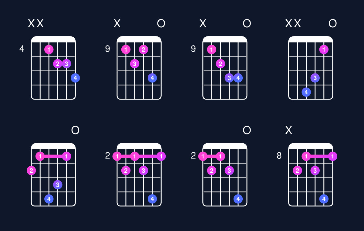 Chord chart for C dominant 7th flat 5 / G♭ (2nd inversion) Guitar Chord: Notes, Shapes & Bass Note | Guitar Wiz