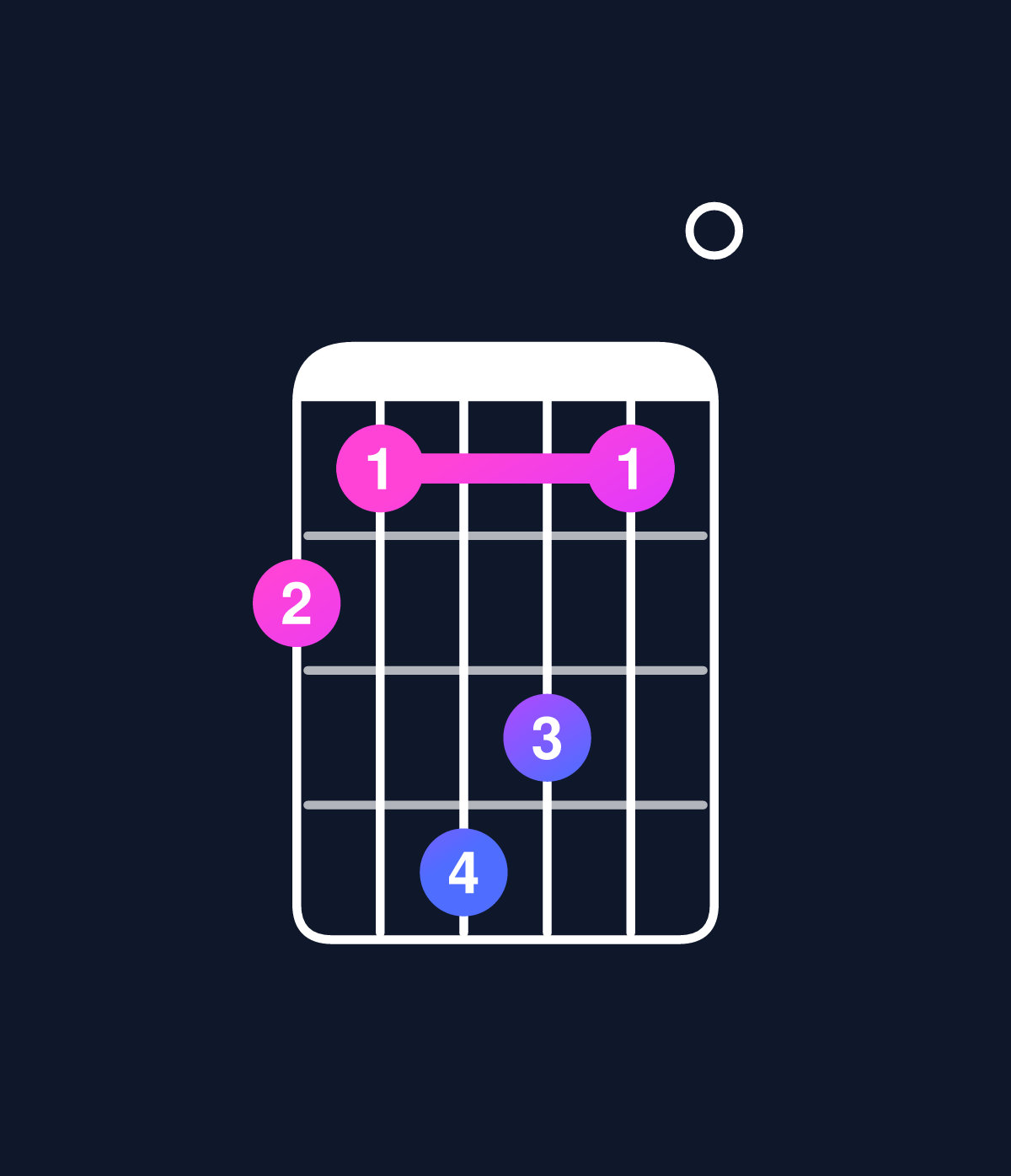 Chord chart for How to play C dominant 7th flat 5 / G♭ (2nd inversion) chord on guitar — Shape 214310 | Guitar Wiz