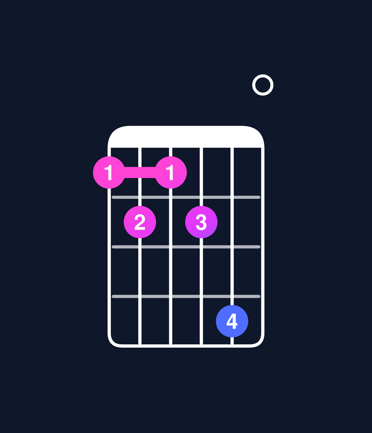Chord chart for How to play C dominant 7th flat 5 / G♭ (2nd inversion) chord on guitar — Shape 232350 | Guitar Wiz