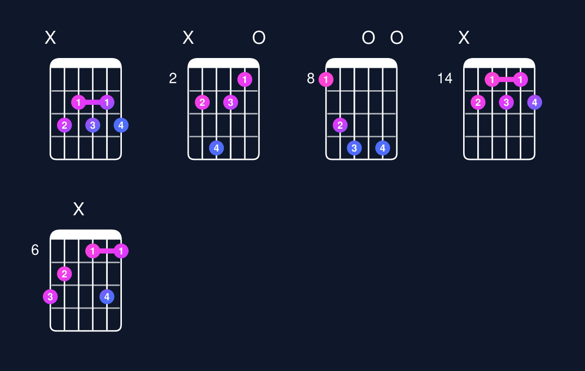 Chord chart for C dominant 7th flat 9th Guitar Chord: Notes, Intervals, Inversions & Shapes | Guitar Wiz