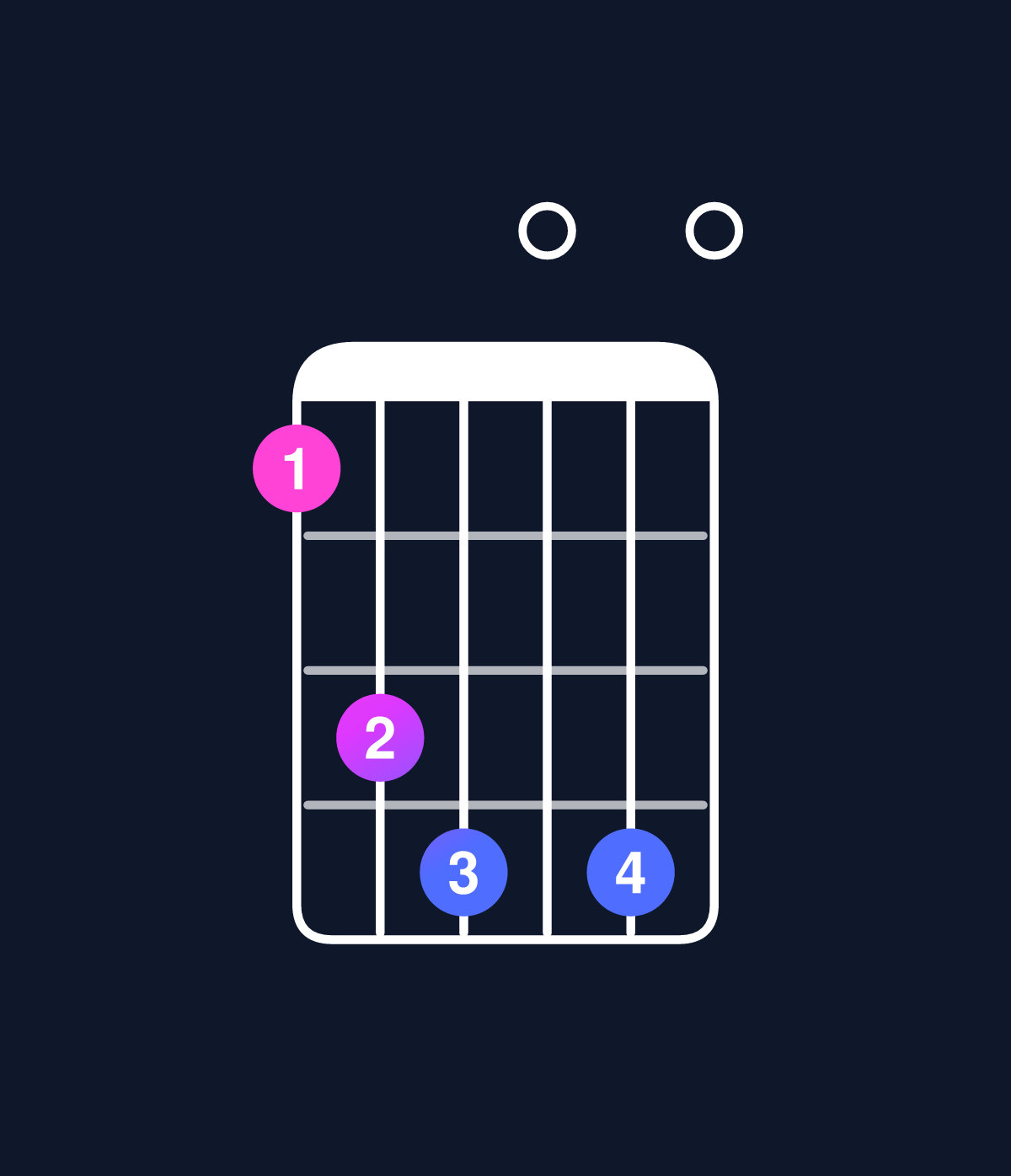 Chord chart for How to play C dominant 7th flat 9th chord on guitar — Shape 8ab0b0 | Guitar Wiz