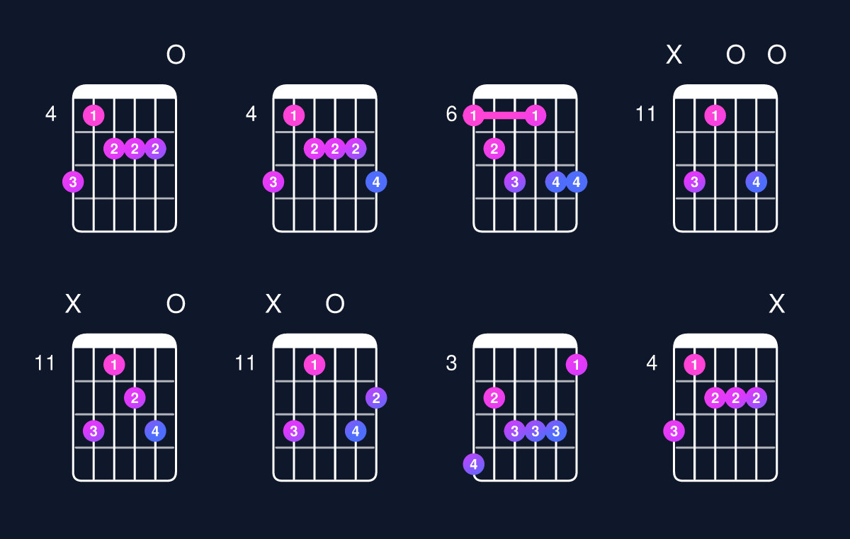Chord chart for C dominant 7th flat 9th / B♭ (3rd inversion) Guitar Chord: Notes, Shapes & Bass Note | Guitar Wiz