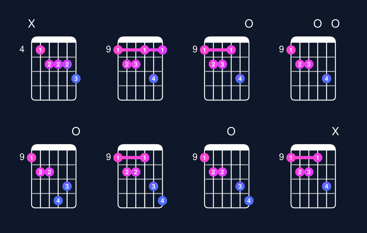 Chord chart for C dominant 7th flat 9th / D♭ (4th inversion) Guitar Chord: Notes, Shapes & Bass Note | Guitar Wiz