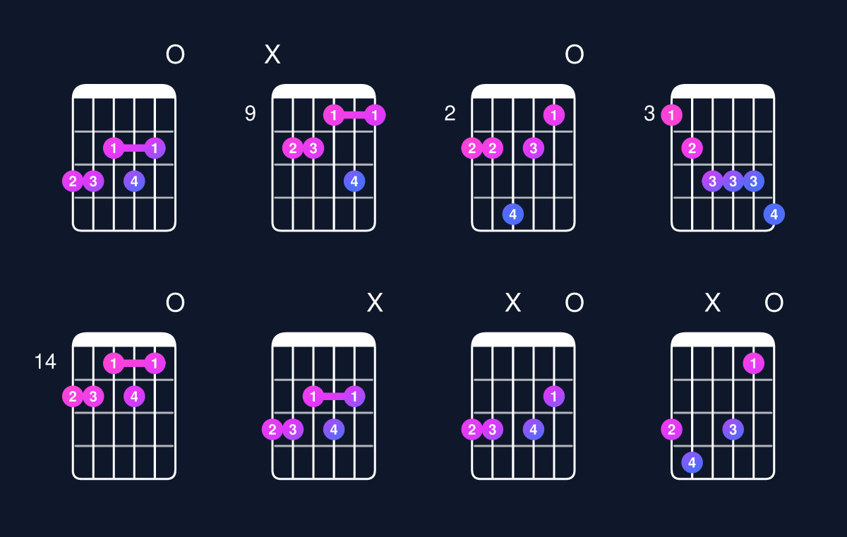 Chord chart for C dominant 7th flat 9th / G (2nd inversion) Guitar Chord: Notes, Shapes & Bass Note | Guitar Wiz