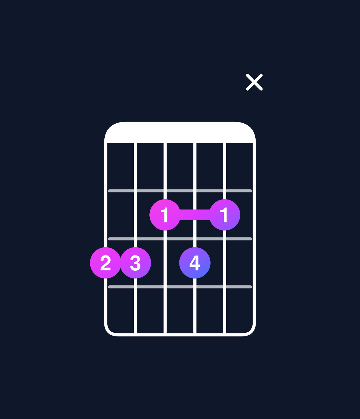 Chord chart for How to play C dominant 7th flat 9th / G (2nd inversion) chord on guitar — Shape 33232x | Guitar Wiz