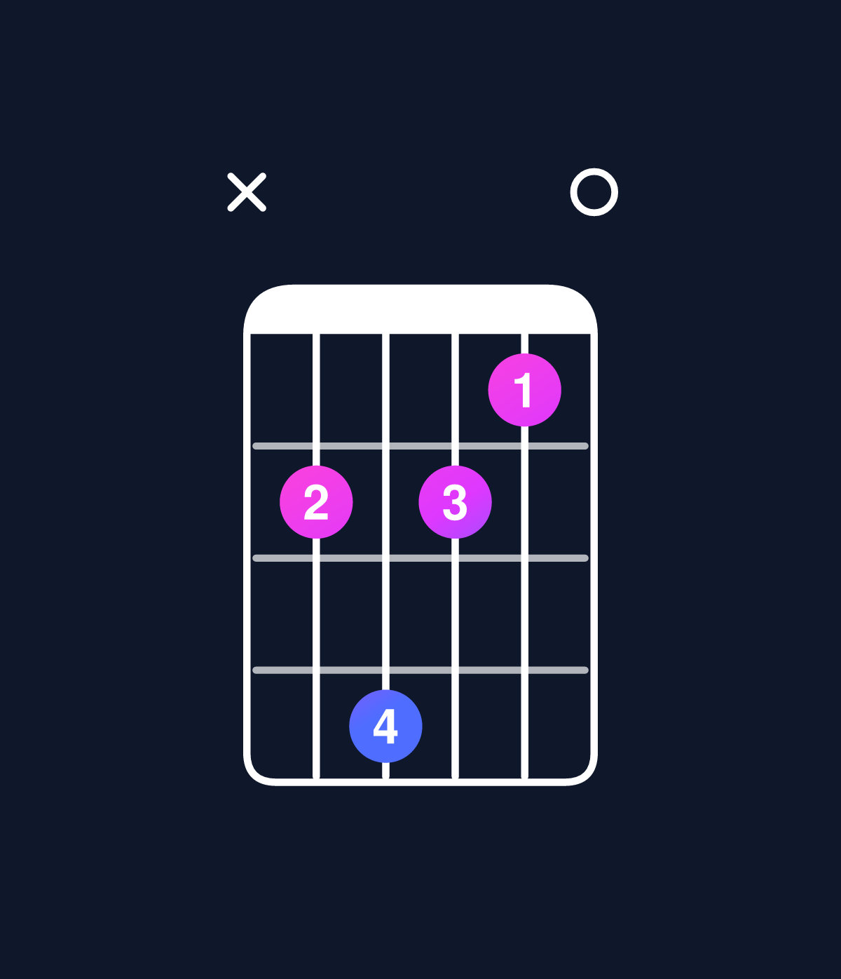 Chord chart for How to play C dominant 7th flat 9th chord on guitar — Shape x35320 | Guitar Wiz