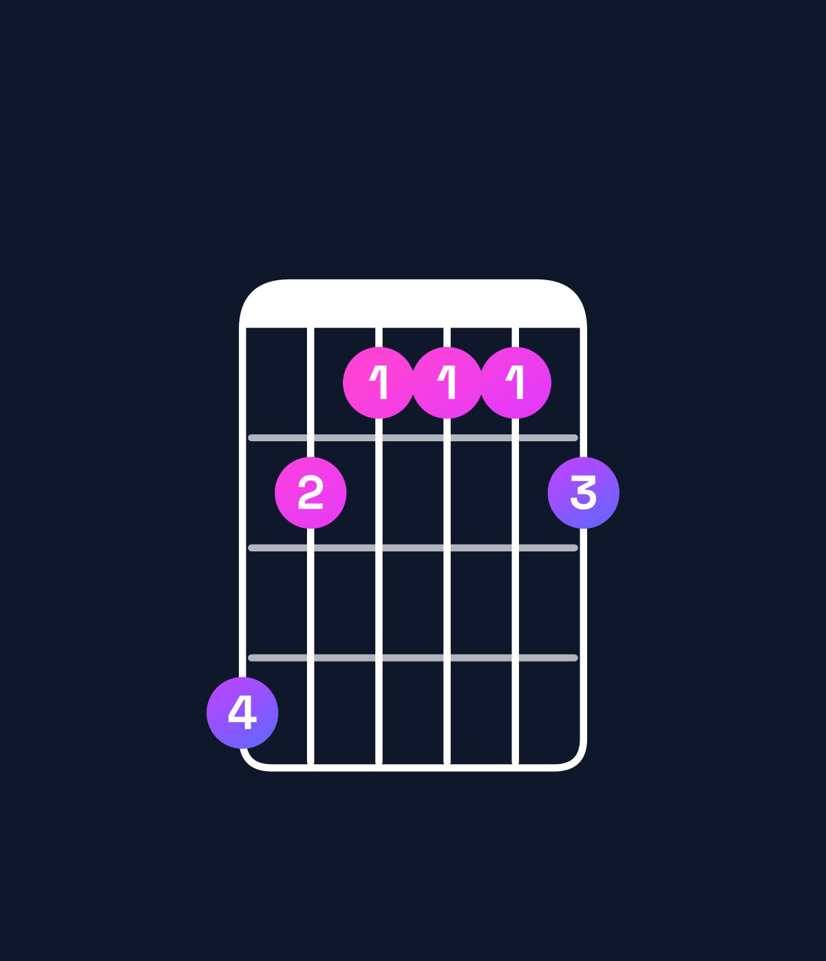Chord chart for How to play C dominant 7th sharp 9th chord on guitar — Shape 865556 | Guitar Wiz