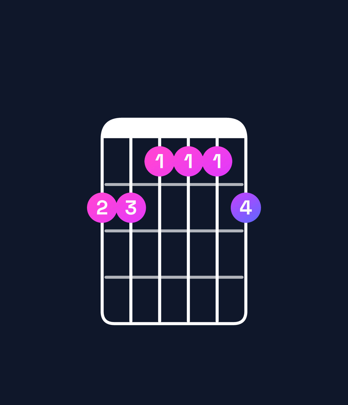 Chord chart for How to play C dominant 7th sharp 9th / B♭ (3rd inversion) chord on guitar — Shape 665556 | Guitar Wiz
