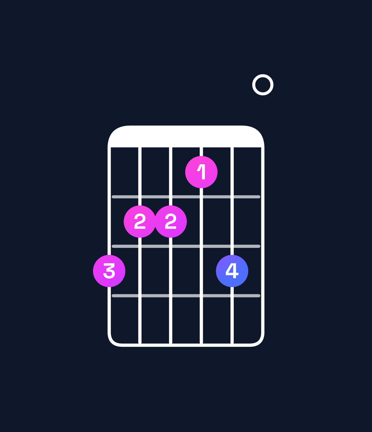 Chord chart for How to play C dominant 7th sharp 9th / D♯ (4th inversion) chord on guitar — Shape baa9b0 | Guitar Wiz