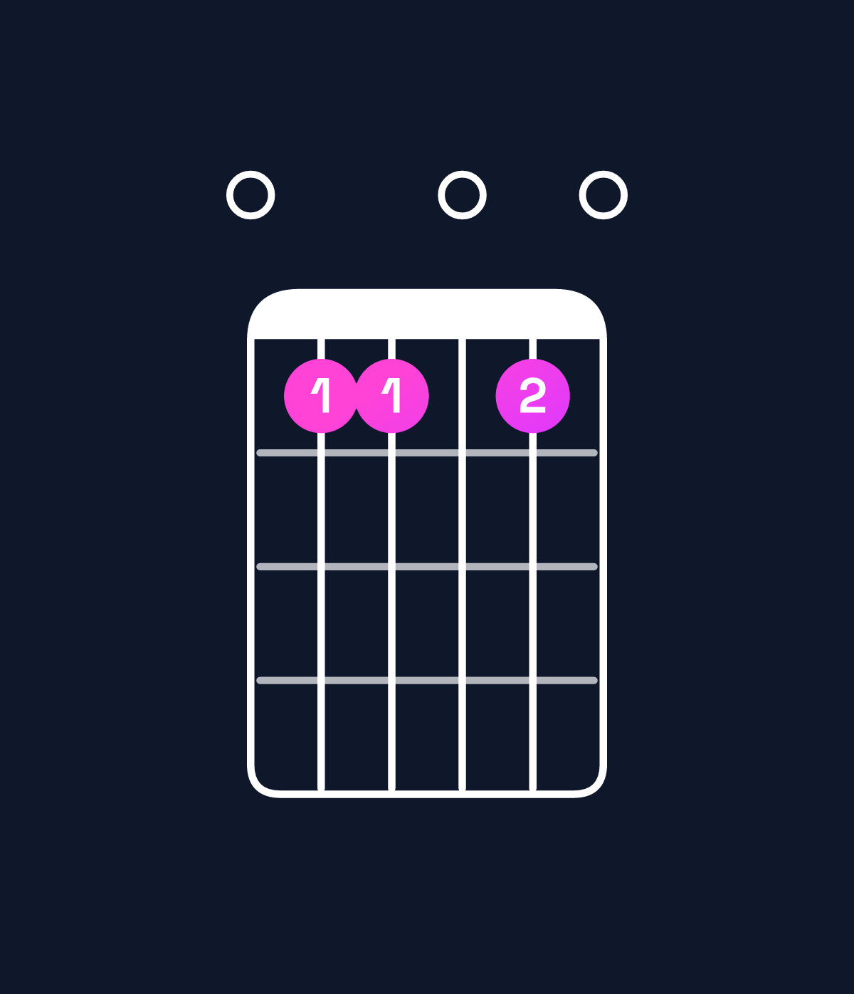 Chord chart for How to play C dominant 7th sharp 9th / E (1st inversion) chord on guitar — Shape 011010 | Guitar Wiz