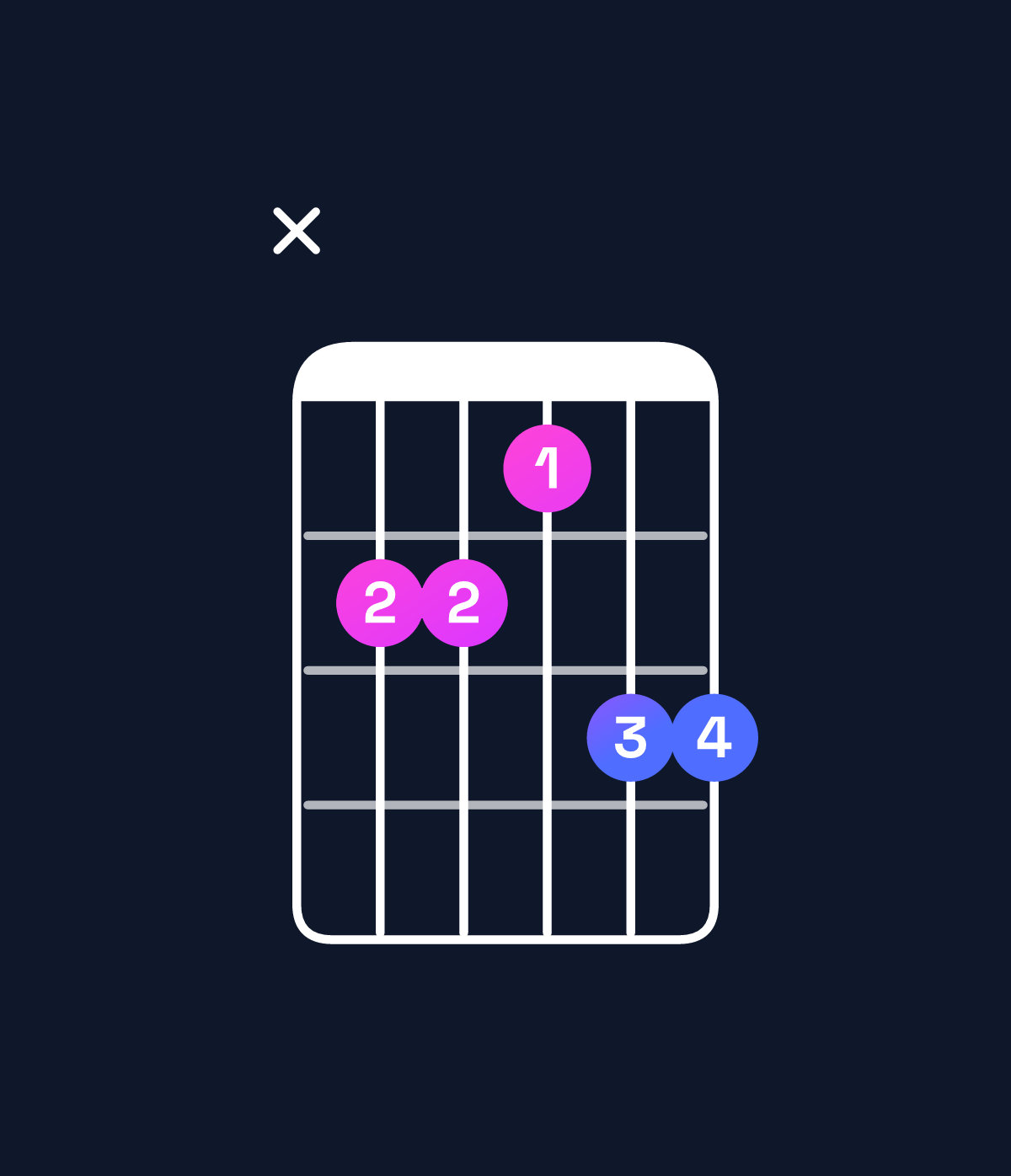 Chord chart for How to play C dominant 7th sharp 9th / G (2nd inversion) chord on guitar — Shape xaa9bb | Guitar Wiz