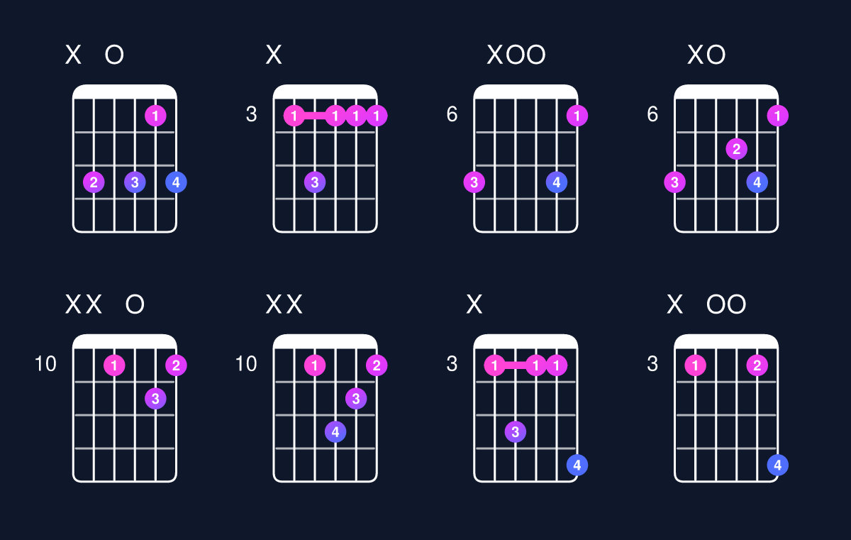 Chord chart for C dominant 7th suspended 2nd Guitar Chord: Notes, Intervals, Inversions & Shapes | Guitar Wiz
