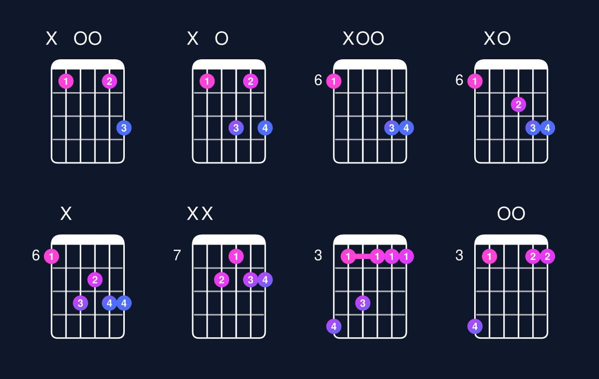 Chord chart for C dominant 7th suspended 2nd / B♭ (3rd inversion) Guitar Chord: Notes, Shapes & Bass Note | Guitar Wiz