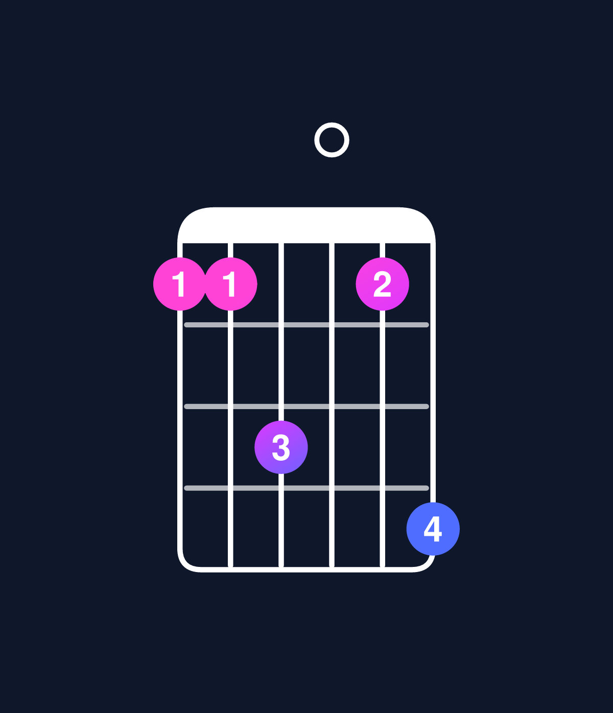 Chord chart for How to play C dominant 7th suspended 2nd / G (2nd inversion) chord on guitar — Shape 335036 | Guitar Wiz