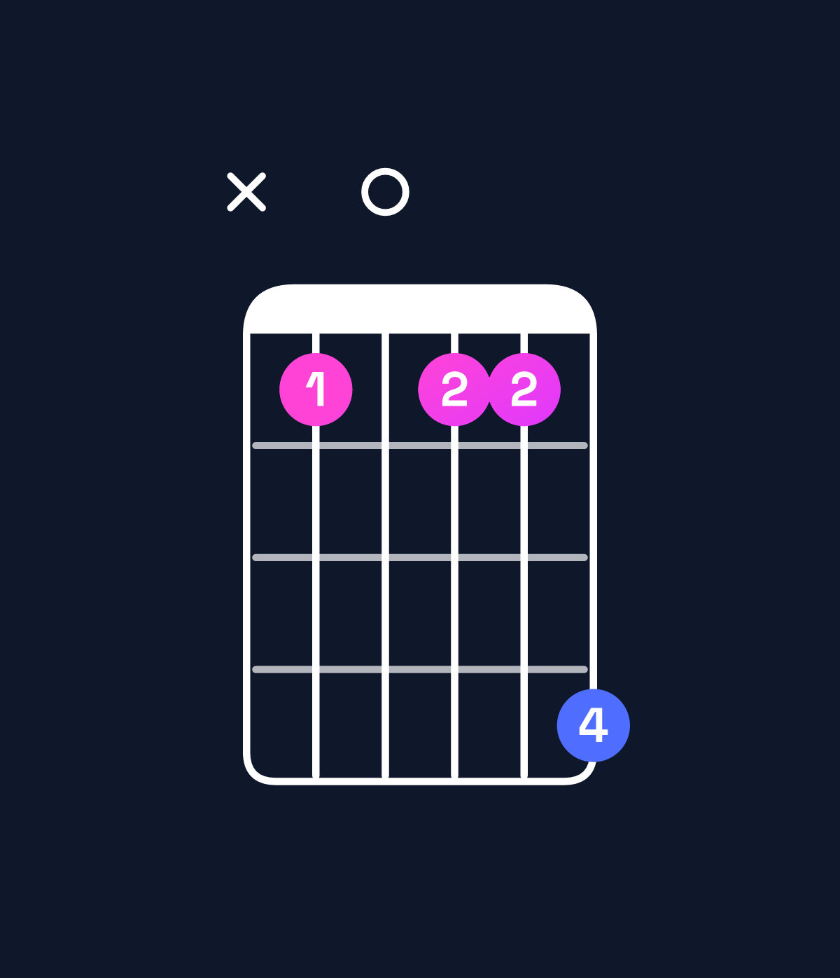 Chord chart for How to play C dominant 7th suspended 2nd chord on guitar — Shape x30336 | Guitar Wiz