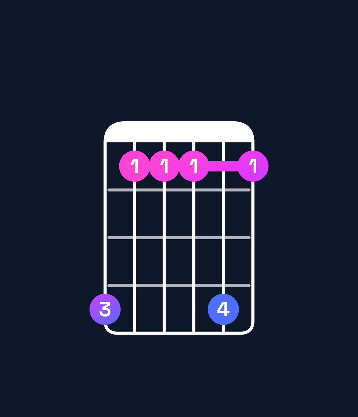 Chord chart for How to play C dominant 7th suspended 4th / B♭ (3rd inversion) chord on guitar — Shape 633363 | Guitar Wiz