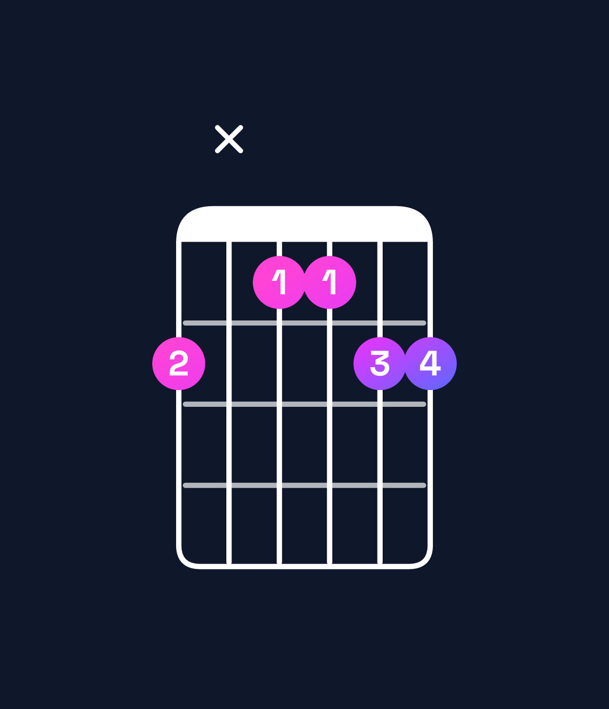 Chord chart for How to play C dominant 7th suspended 4th / B♭ (3rd inversion) chord on guitar — Shape 6x5566 | Guitar Wiz