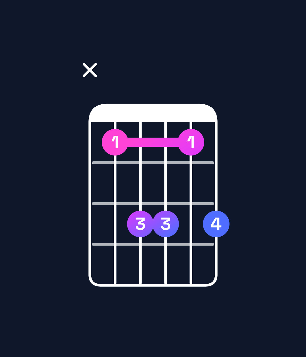 Chord chart for How to play C dominant 7th suspended 4th / B♭ (3rd inversion) chord on guitar — Shape x13313 | Guitar Wiz