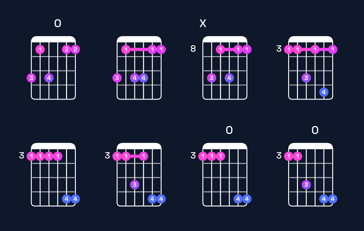 Chord chart for C dominant 7th suspended 4th / G (2nd inversion) Guitar Chord: Notes, Shapes & Bass Note | Guitar Wiz
