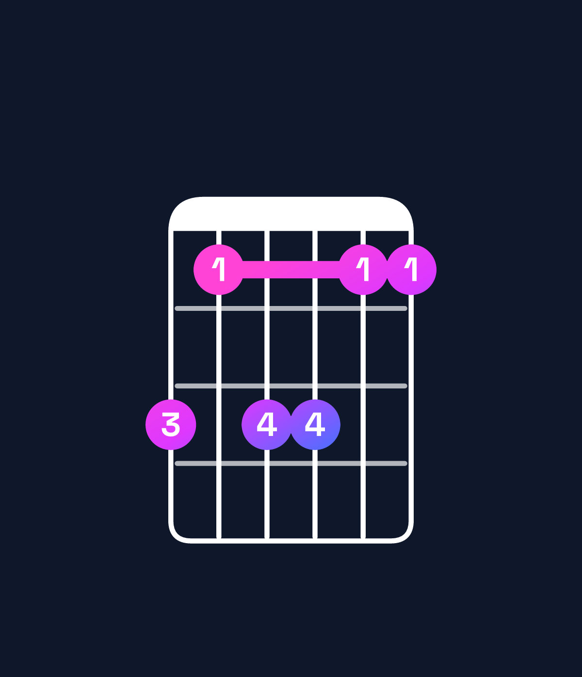Chord chart for How to play C dominant 7th suspended 4th / G (2nd inversion) chord on guitar — Shape 313311 | Guitar Wiz