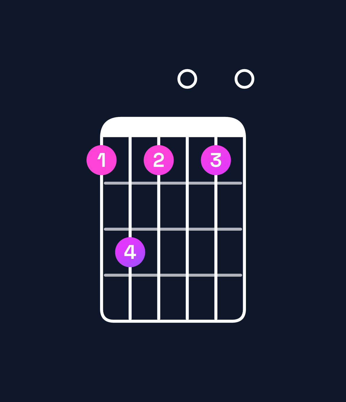 Chord chart for How to play C dominant 7th chord on guitar — Shape 8a8080 | Guitar Wiz
