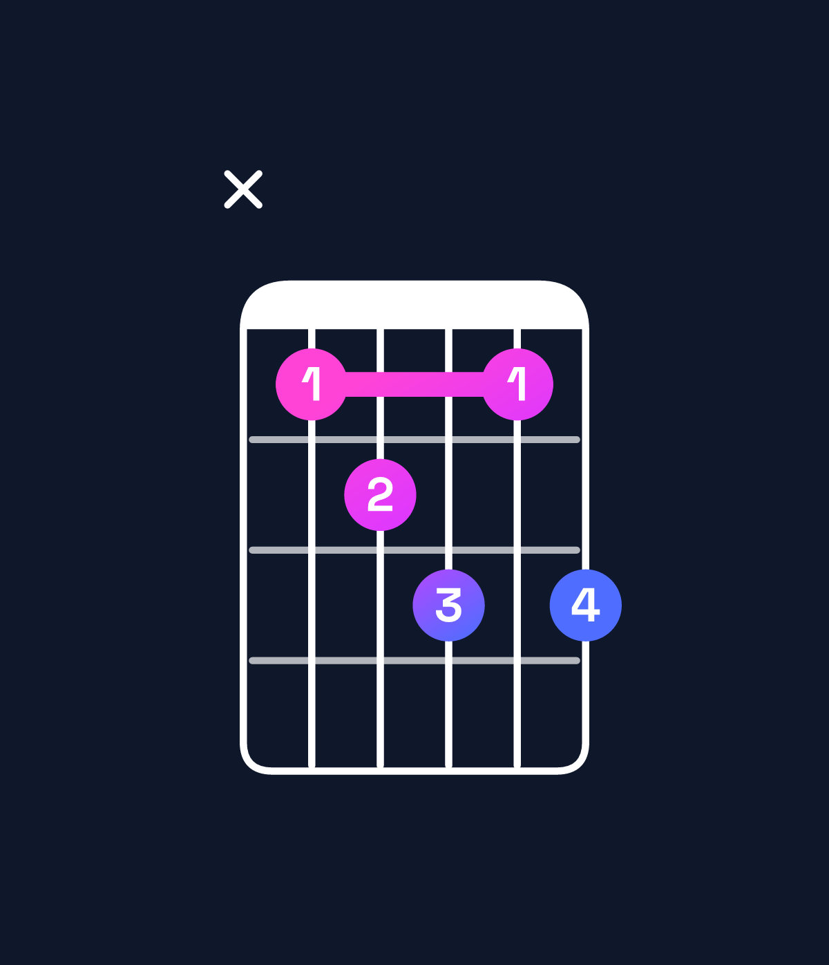Chord chart for How to play C dominant 7th / B♭ (3rd inversion) chord on guitar — Shape x12313 | Guitar Wiz