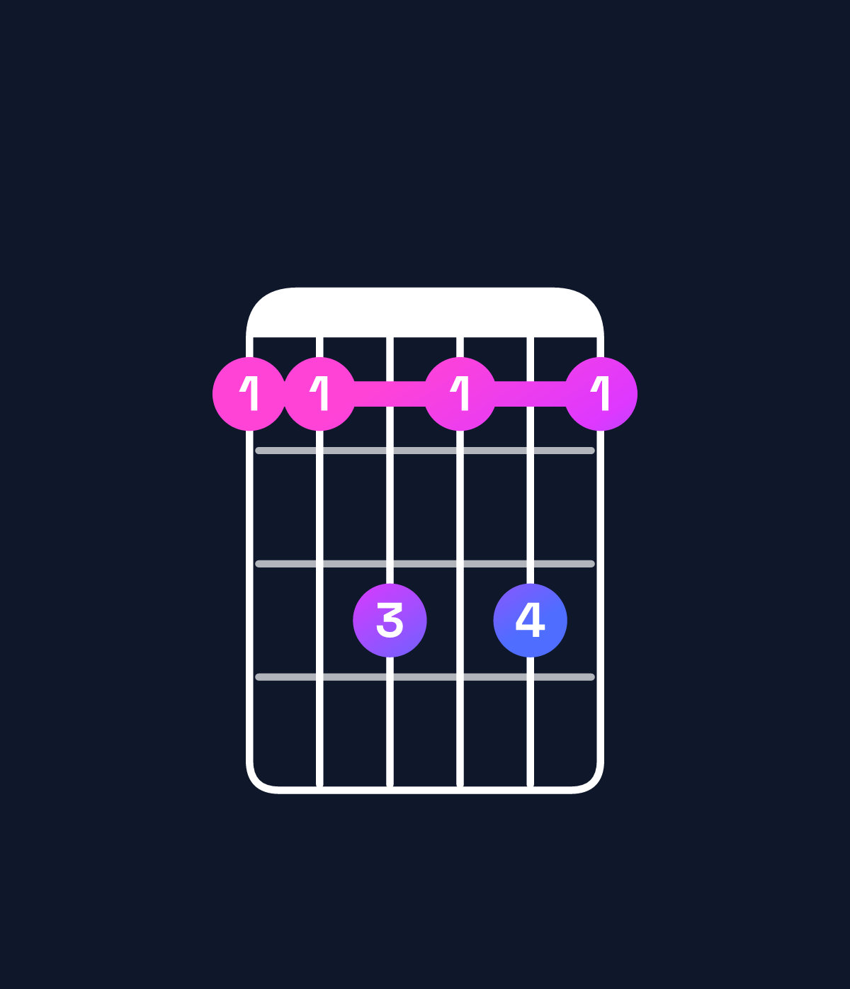 Chord chart for How to play C dominant 7th / G (2nd inversion) chord on guitar — Shape 335353 | Guitar Wiz