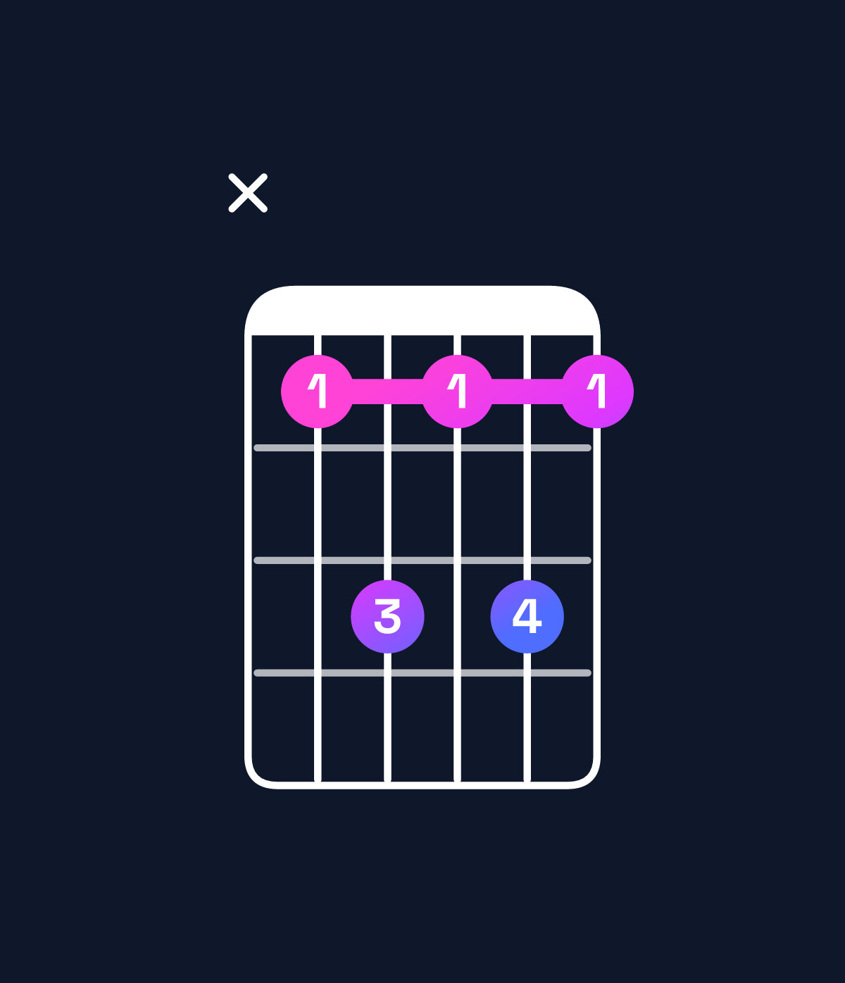 Chord chart for How to play C dominant 7th chord on guitar — Shape x35353 | Guitar Wiz