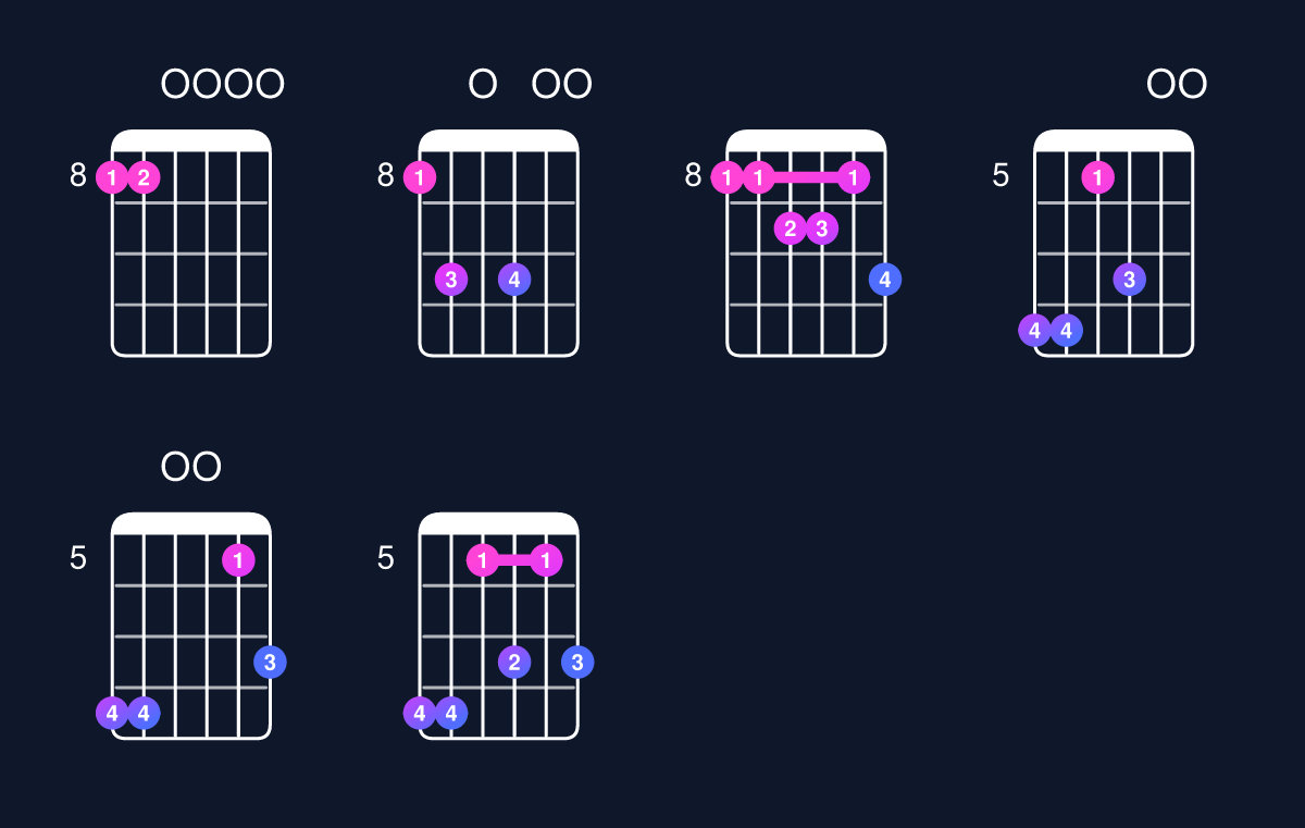Chord chart for C major 11 Guitar Chord: Notes, Intervals, Inversions & Shapes | Guitar Wiz