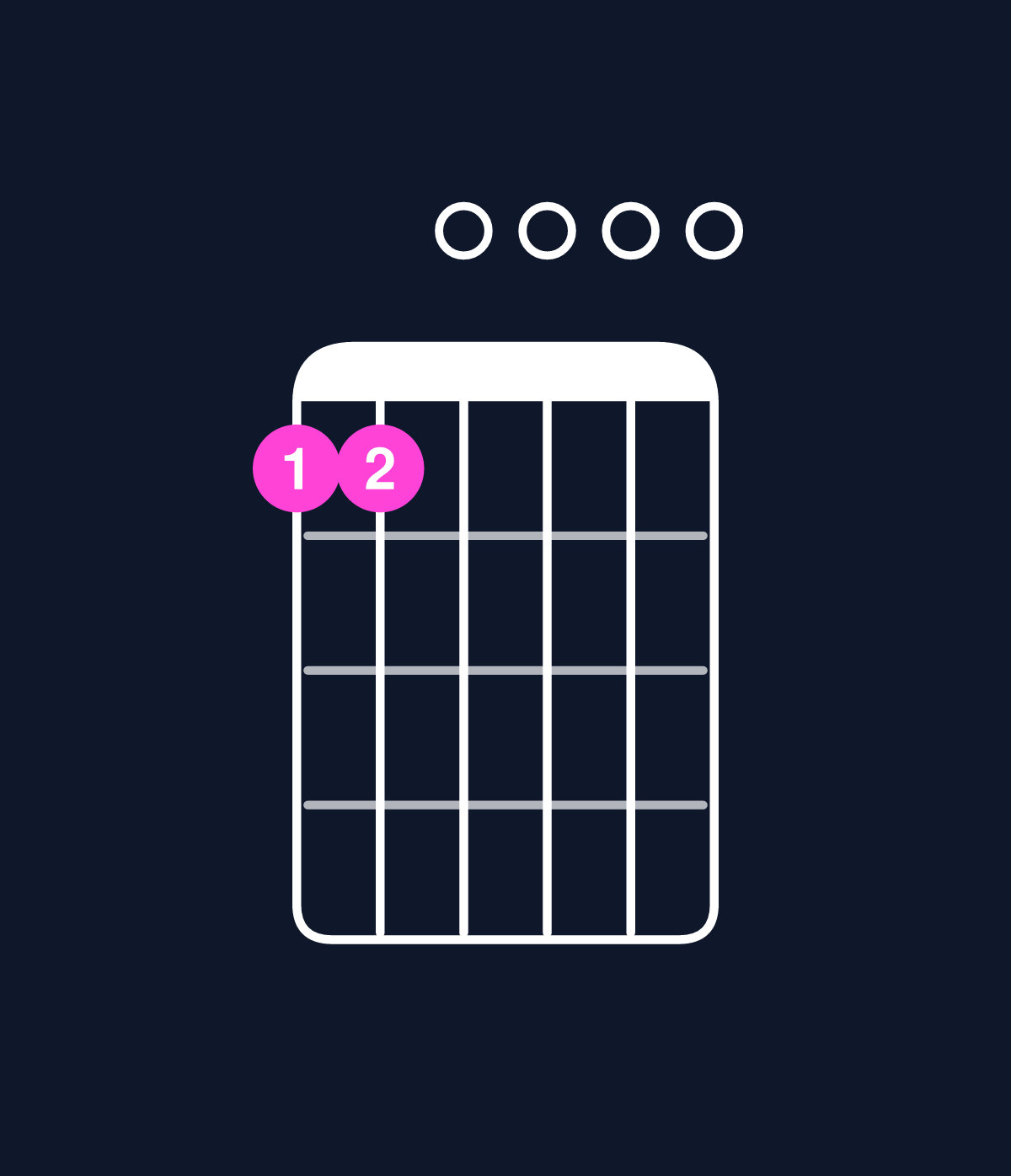 Chord chart for How to play C major 11 chord on guitar — Shape 880000 | Guitar Wiz